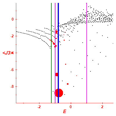 Peres lattice <J3>